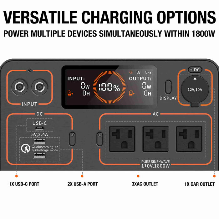 JACKERY E1500 Portable Power Station | 1534Wh