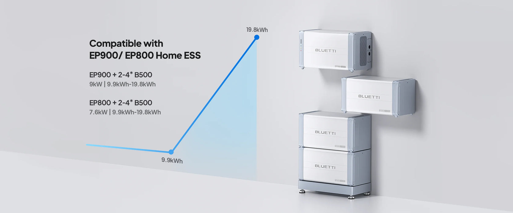 BLUETTI B500 Expansion Battery | 4,960Wh