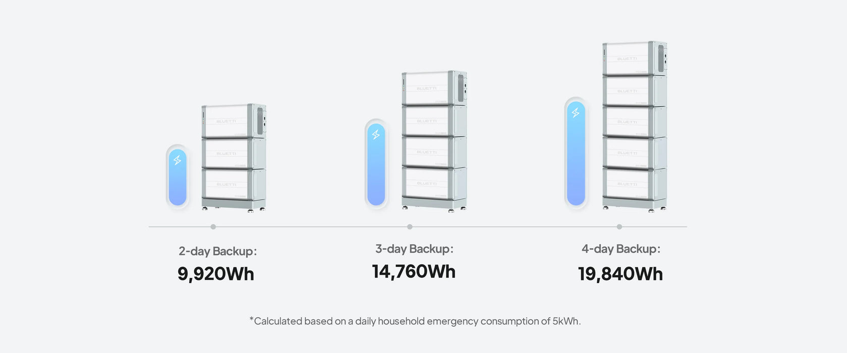 BLUETTI B500 Expansion Battery | 4,960Wh