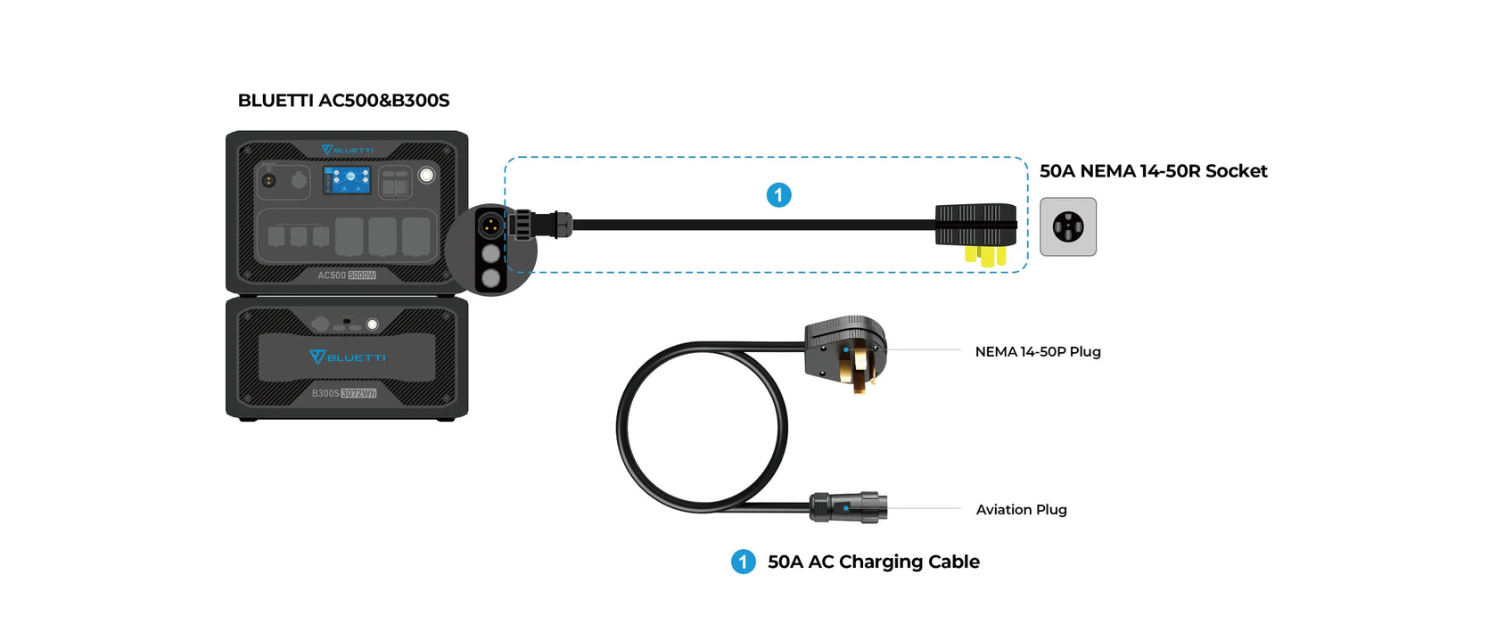 50A AC Charging Cable (input) | AC500-50A (NEMA-50 To Aviation Cable)