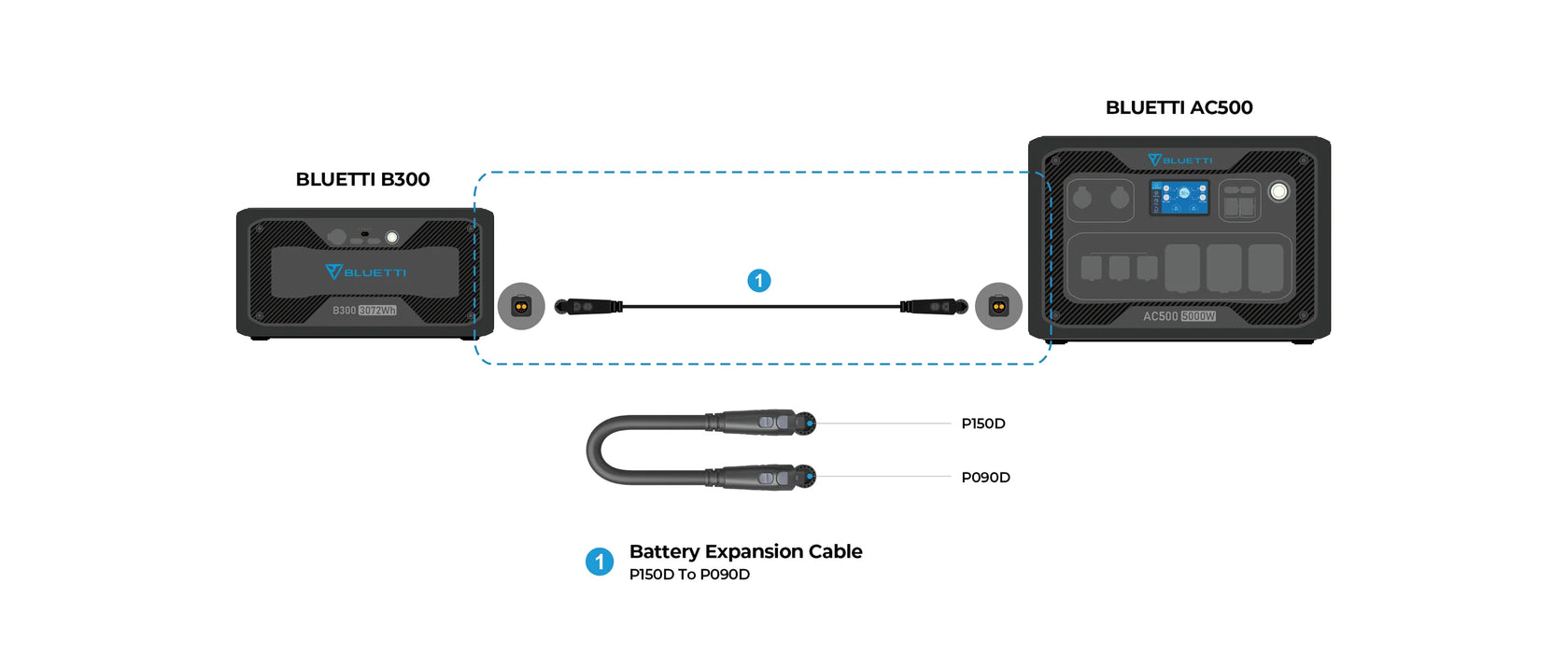 P150D to P090D Cable