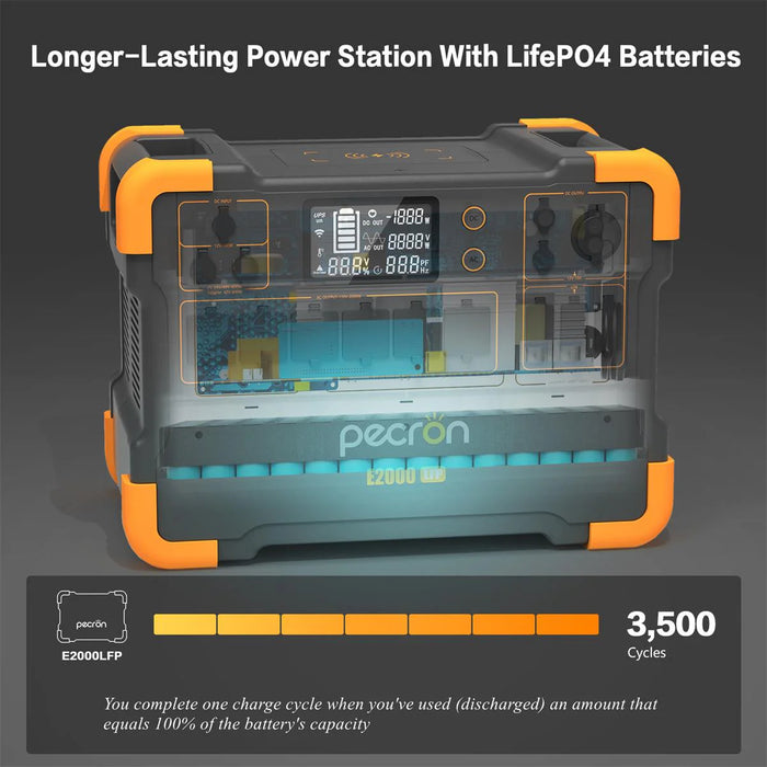 PECRON | E2000LFP Portable Power Station | 2000W | 1920Wh