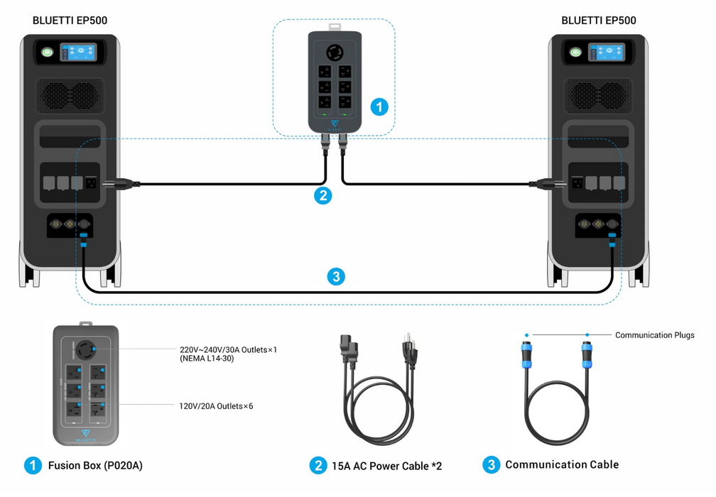 BLUETTI | AC300-Fusion Box (P030A)